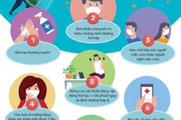 Công văn tăng cường Phòng chống bệnh cúm mùa Đông Xuân