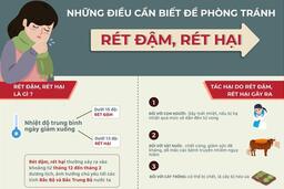 Công văn tăng cường công tác tuyên truyền hướng dẫn các biện pháp bảo vệ sức khỏe người dân trước ảnh hưởng của rét đậm rét hại