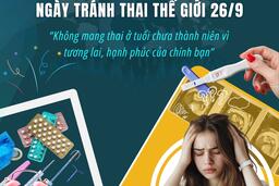 HƯỞNG ỨNG NGÀY TRÁNH THAI THẾ GIỚI 26/9/2025
